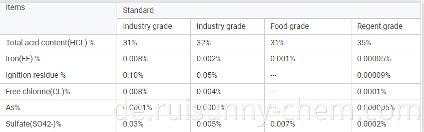 Hydrochloric acid specification